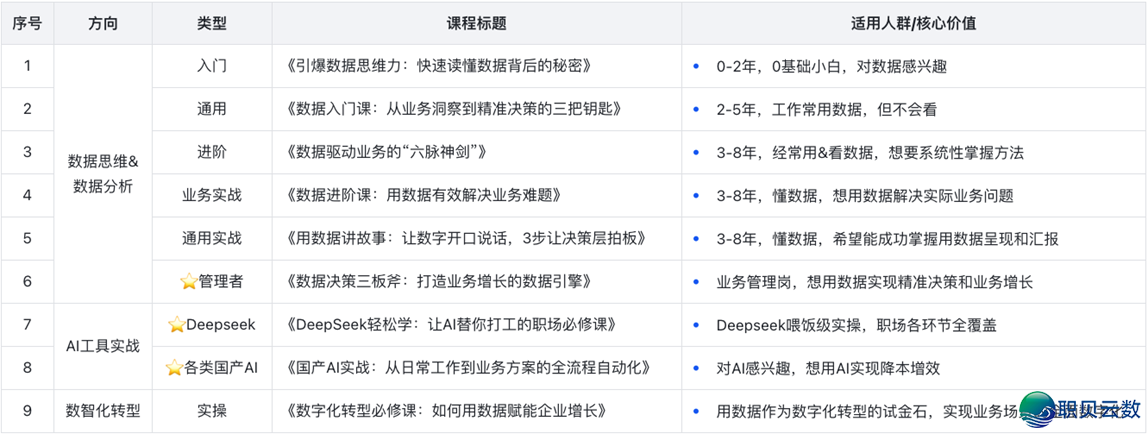DeepSeek轻快教:10倍提拔事情服从的办法取本领w3.jpg