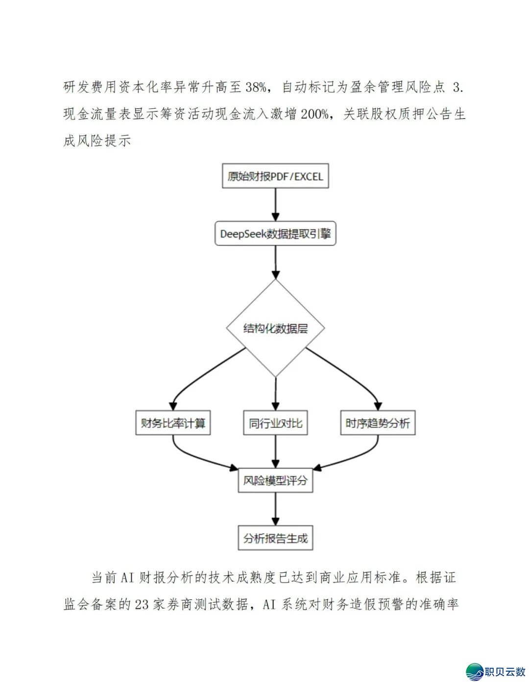 《DeepSeek赋能财报阐发指北》:DeepSeek正在财政上典范使用、从报表剖析到危急预警、手艺完毕取案例阐发(附相干质料)w9.jpg