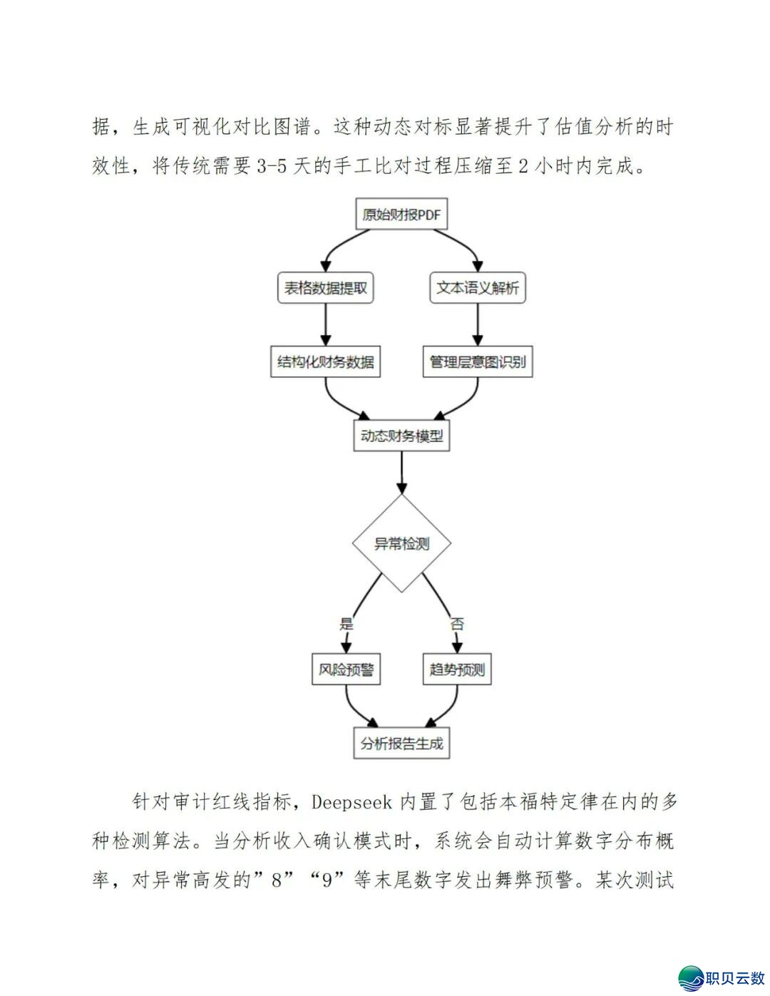 《DeepSeek赋能财报阐发指北》:DeepSeek正在财政上典范使用、从报表剖析到危急预警、手艺完毕取案例阐发(附相干质料)w14.jpg