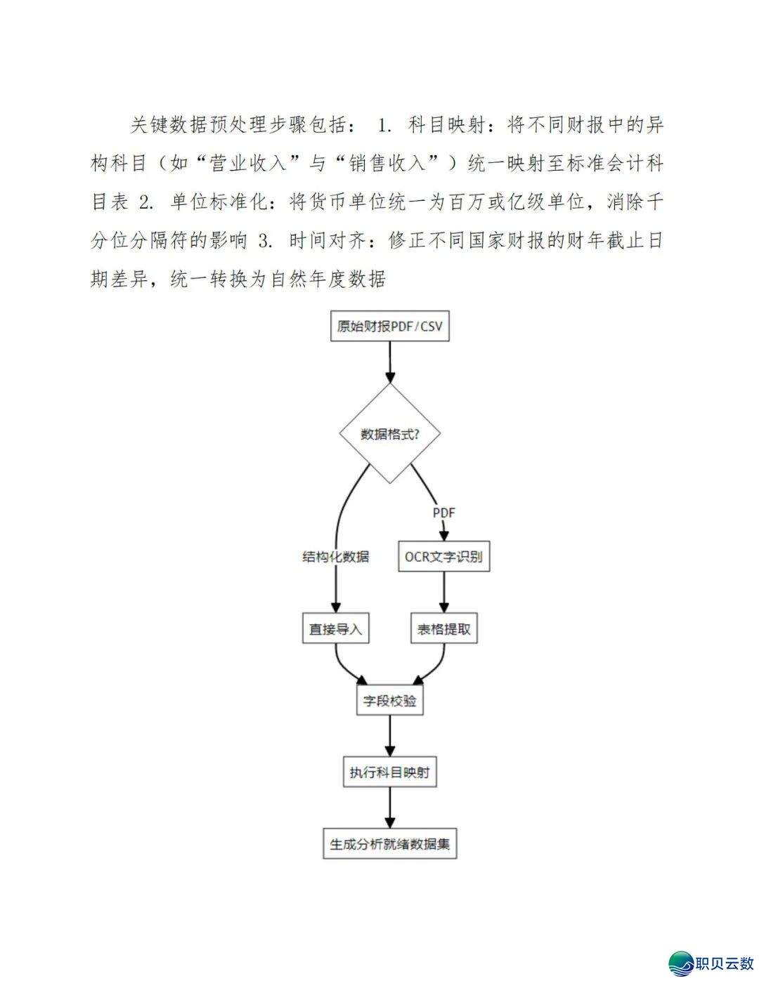 《DeepSeek赋能财报阐发指北》:DeepSeek正在财政上典范使用、从报表剖析到危急预警、手艺完毕取案例阐发(附相干质料)w16.jpg