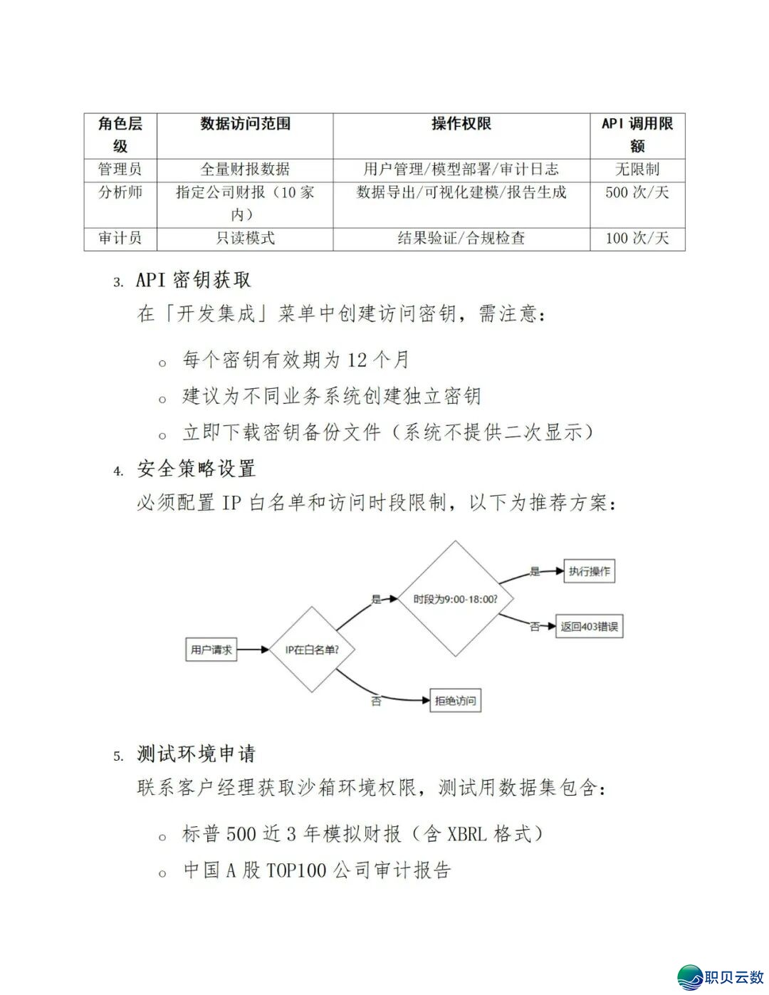 《DeepSeek赋能财报阐发指北》:DeepSeek正在财政上典范使用、从报表剖析到危急预警、手艺完毕取案例阐发(附相干质料)w18.jpg