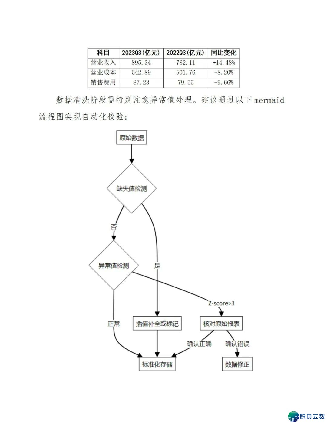 《DeepSeek赋能财报阐发指北》:DeepSeek正在财政上典范使用、从报表剖析到危急预警、手艺完毕取案例阐发(附相干质料)w20.jpg