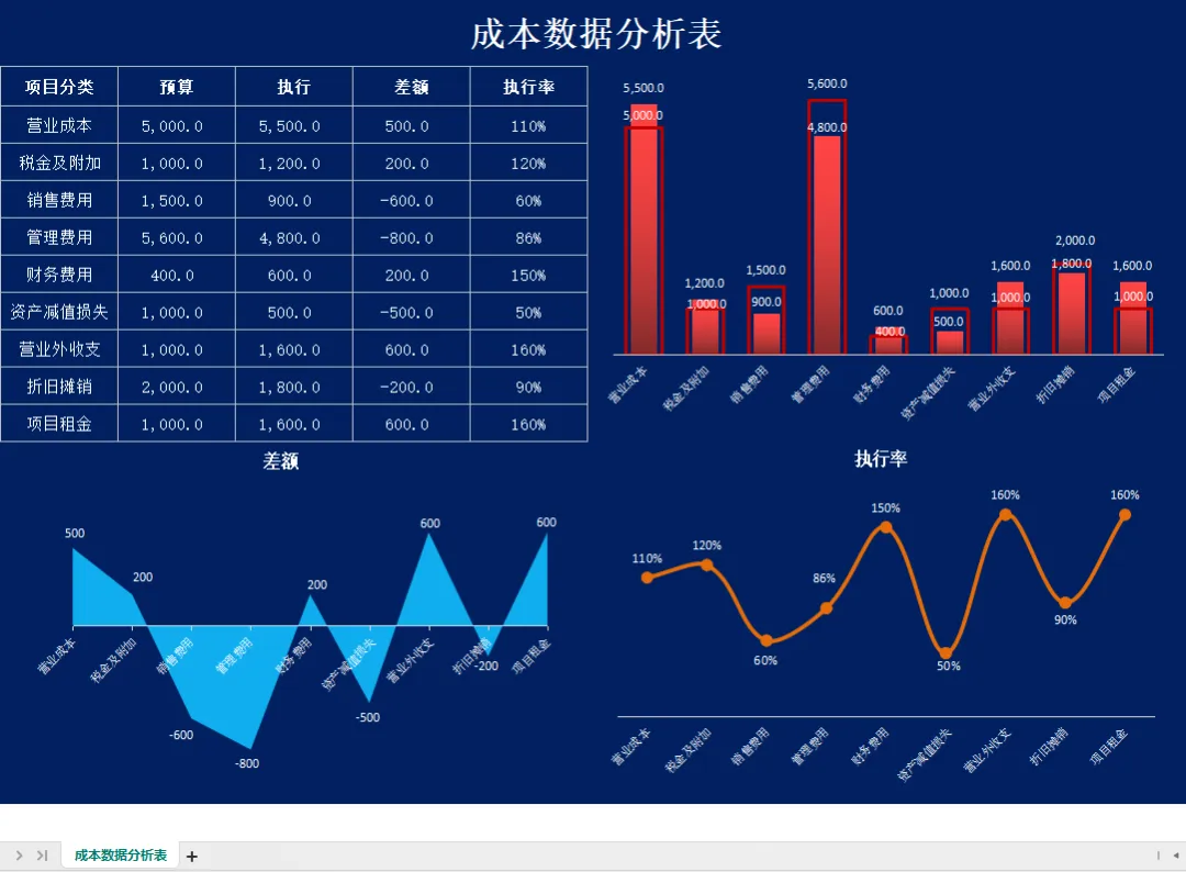 《DeepSeek赋能财报阐发指北》:DeepSeek正在财政上典范使用、从报表剖析到危急预警、手艺完毕取案例阐发(附相干质料)w49.jpg