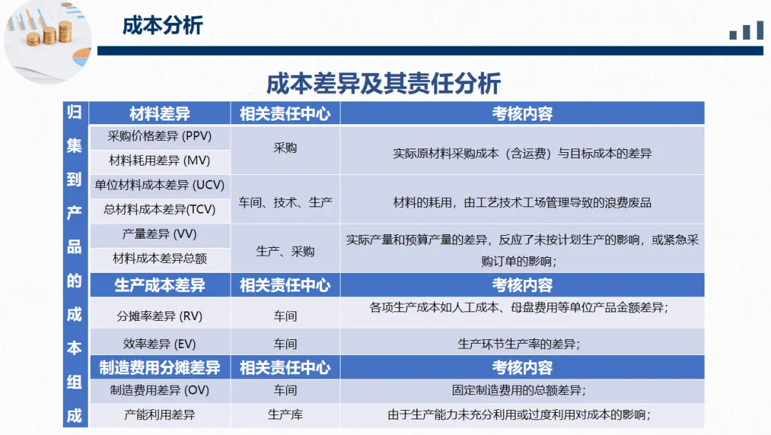 《DeepSeek赋能财报阐发指北》:DeepSeek正在财政上典范使用、从报表剖析到危急预警、手艺完毕取案例阐发(附相干质料)w46.jpg