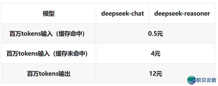 9月6号,DeepSeek要贬价了...w3.jpg