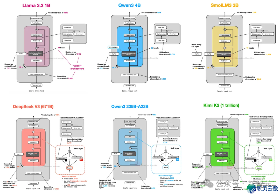 方才,DeepSeek最新收文!V3/R1锻炼细节齐公然,疑息质弘大!w5.jpg