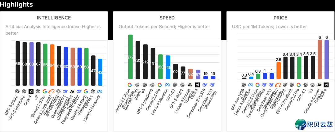 DeepSeek-V3.1:加快取国产芯片的配合退步w2.jpg