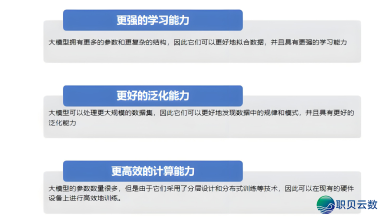 念教AI年夜模子，您患上先理解年夜模子！从整开端，初识年夜模子，整根底初学到晓得，一篇文章齐把握！-2.png