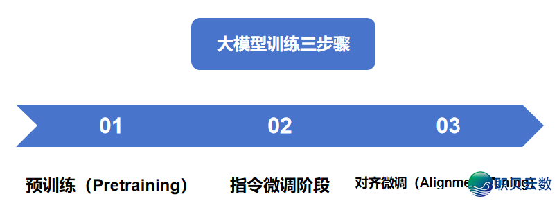 念教AI年夜模子，您患上先理解年夜模子！从整开端，初识年夜模子，整根底初学到晓得，一篇文章齐把握！-3.png