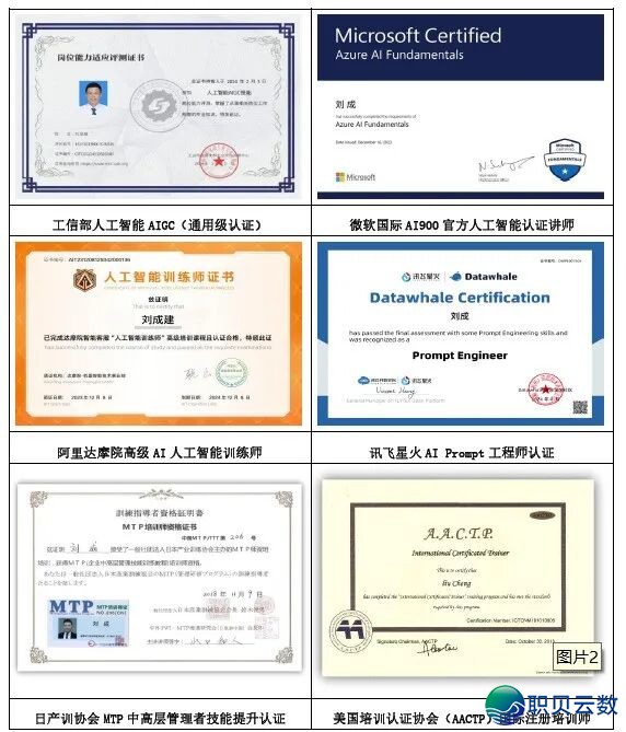 刘成西席:DeepSeek赋能企业办理-让办理者具有超等年夜脑w3.jpg