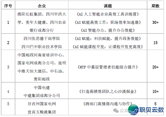 刘成西席:DeepSeek赋能企业办理-让办理者具有超等年夜脑w4.jpg
