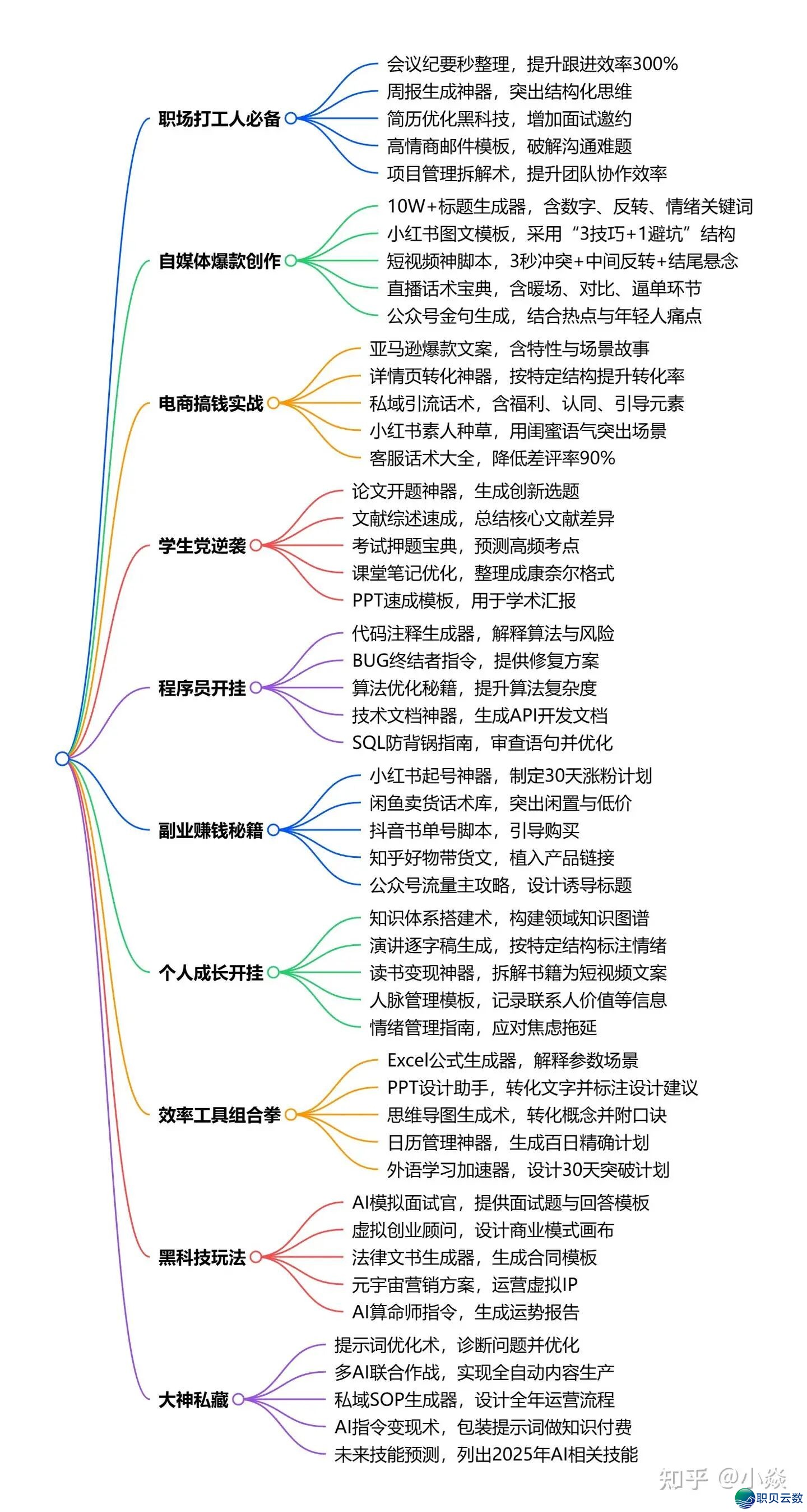 DeepSeek(就携版)装置包+图文装置学程w15.jpg