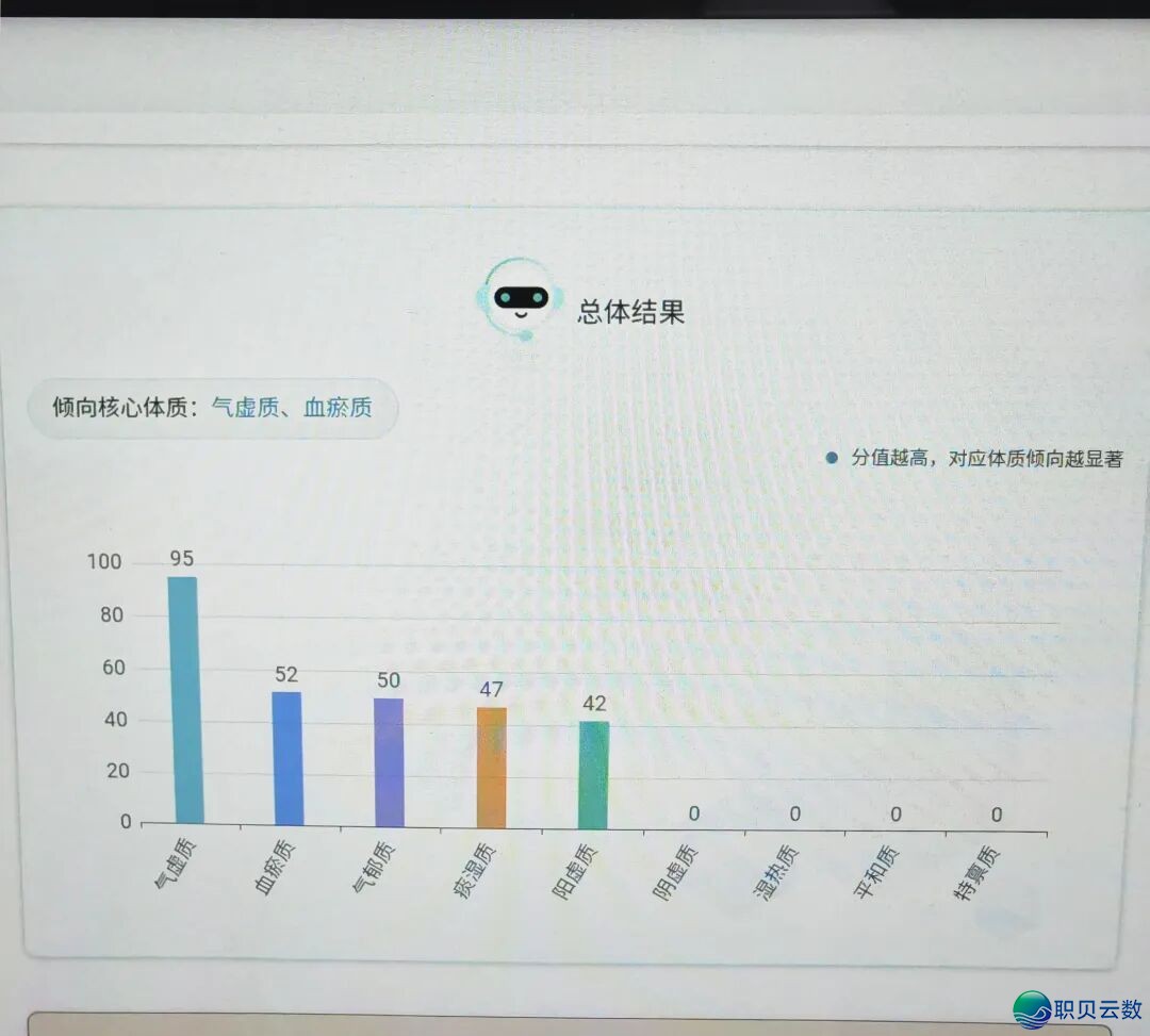 本来deepseek+ AI西医四诊开参仪能让下层大夫秒变老西医w5.jpg