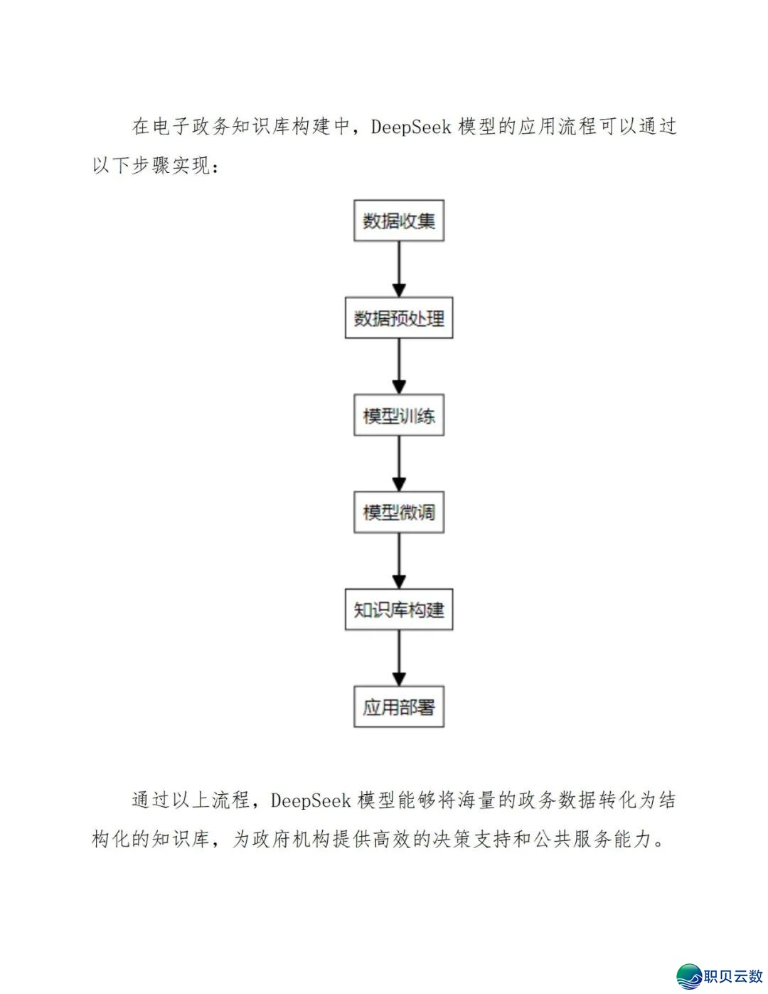 177页doc:电子政务交进DeepSeek模子建立常识库处置计划w9.jpg
