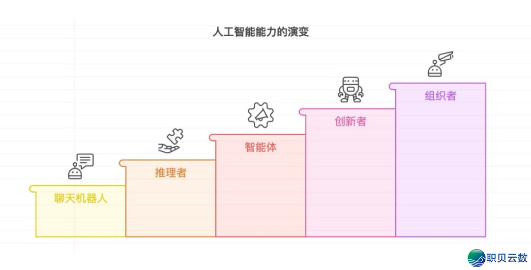 DeepSeek新模子暴光,梁文锋切身督战,要战OpenAI软撞软w7.jpg