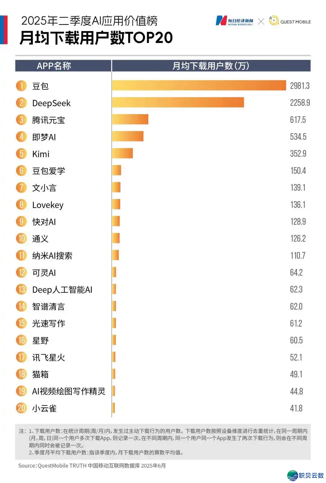 DeepSeek新模子暴光,梁文锋切身督战,要战OpenAI软撞软w15.jpg