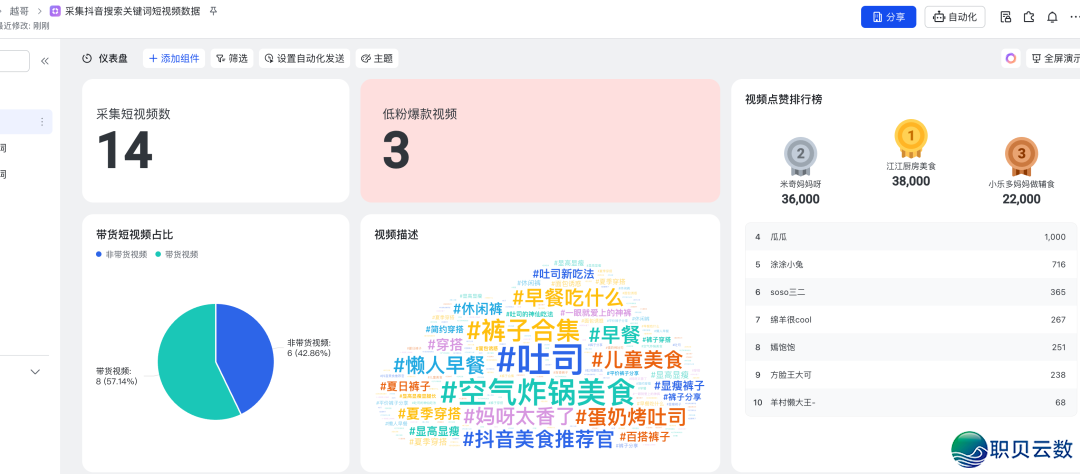 DeepSeek+事情流+主动化东西:从整到一拆修AI获客智能体w9.jpg