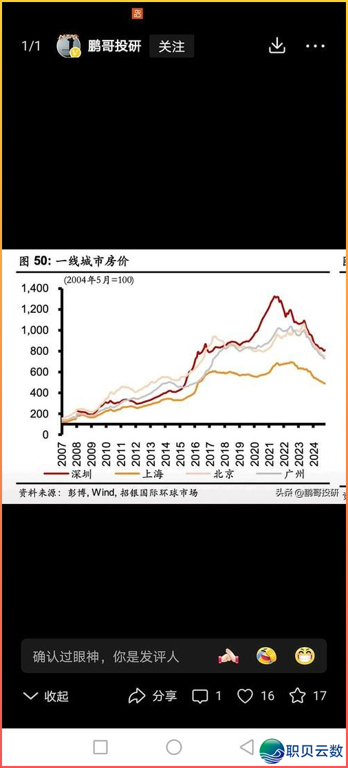 DeepSeek猜测:5年后,300万的屋子借值几钱?现在有谜底了w6.jpg
