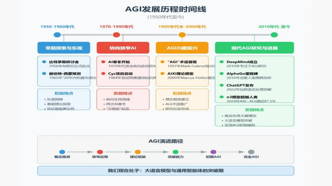 Manus AI智能体 AGI开展新范式的实践取测评w8.jpg