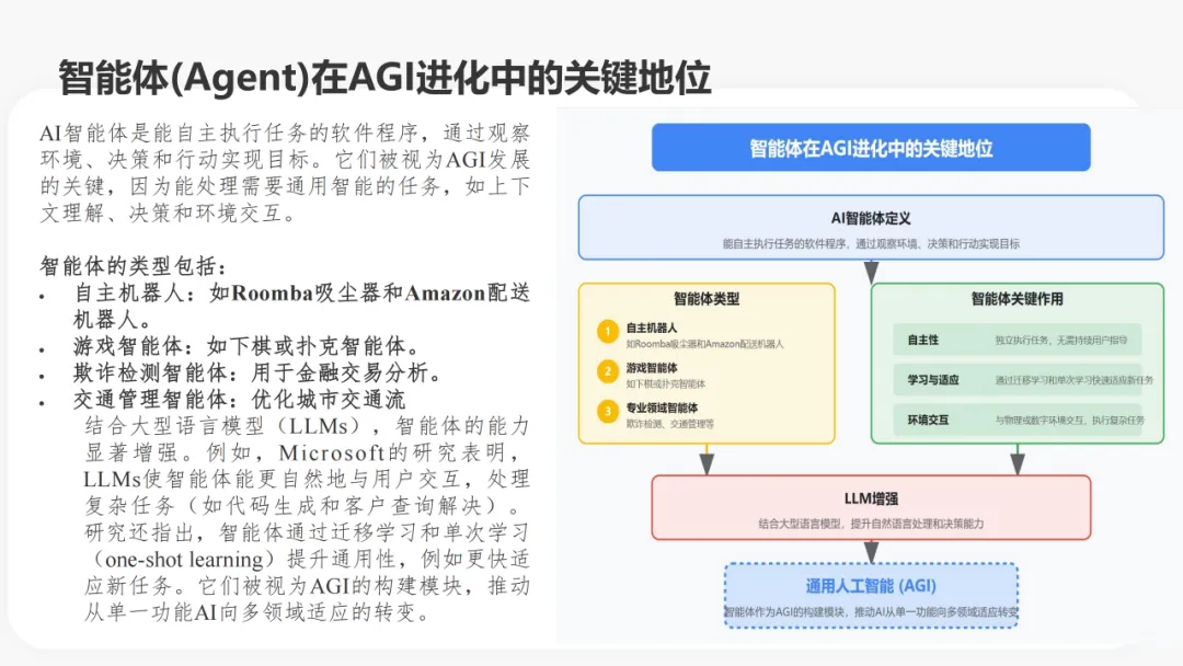 Manus AI智能体 AGI开展新范式的实践取测评w12.jpg
