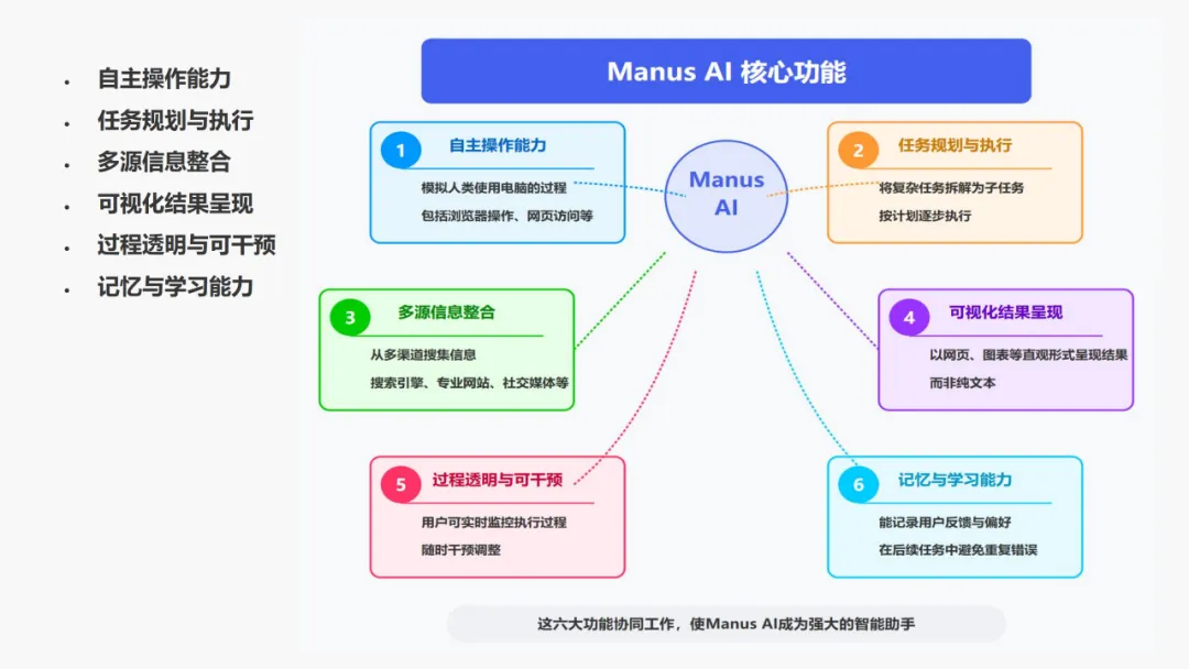 Manus AI智能体 AGI开展新范式的实践取测评w17.jpg