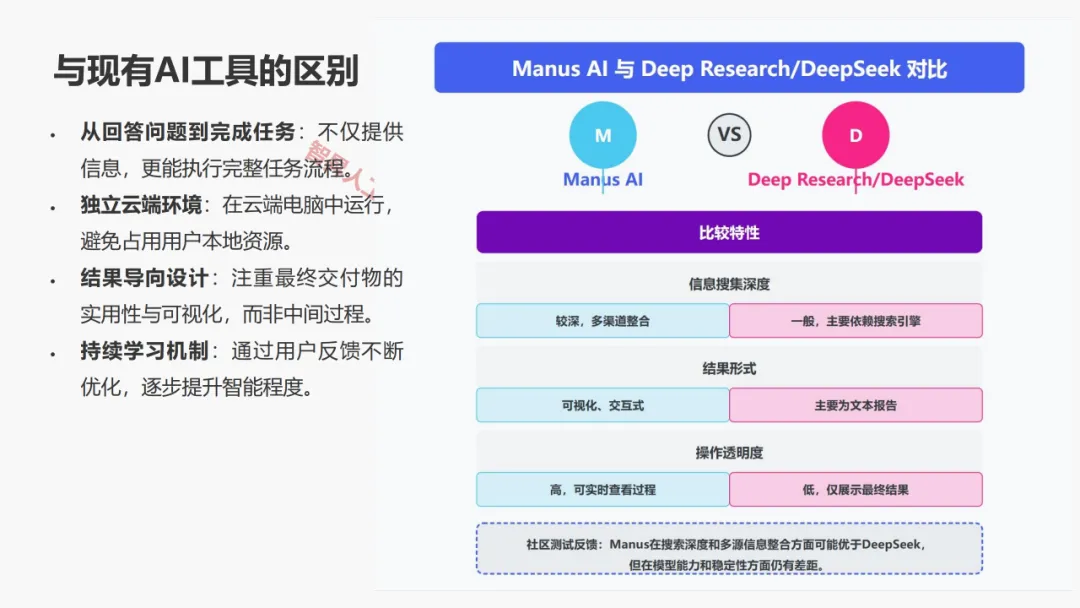 Manus AI智能体 AGI开展新范式的实践取测评w24.jpg