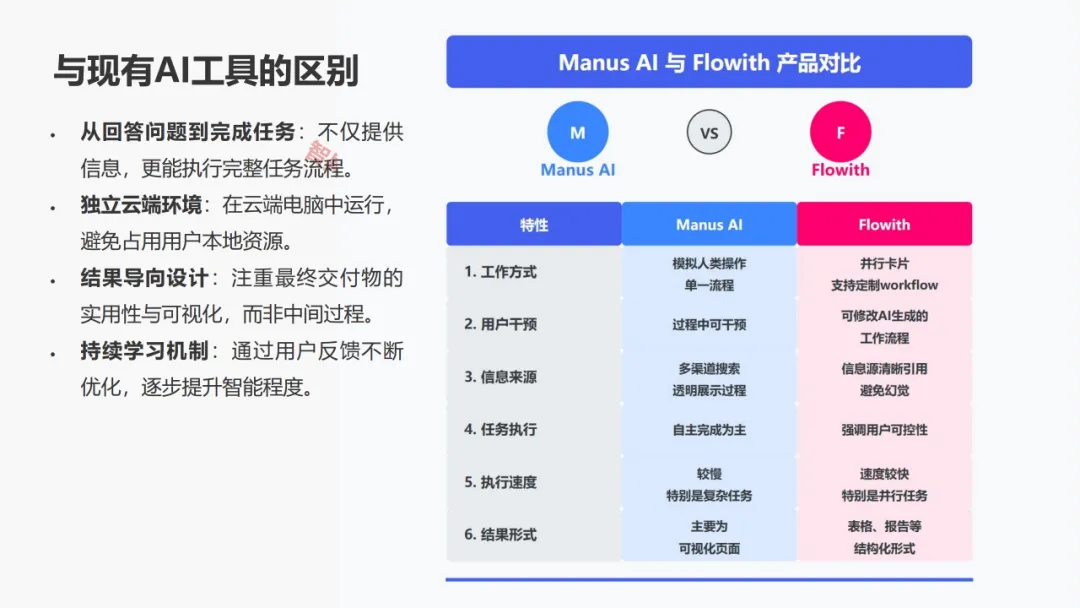 Manus AI智能体 AGI开展新范式的实践取测评w25.jpg
