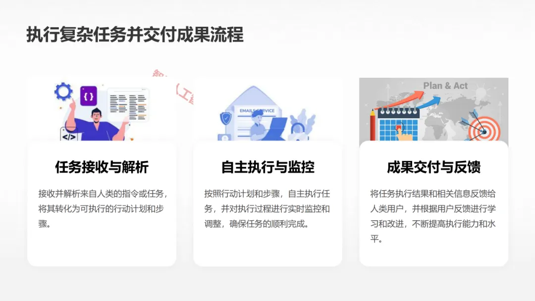 Manus AI智能体 AGI开展新范式的实践取测评w26.jpg