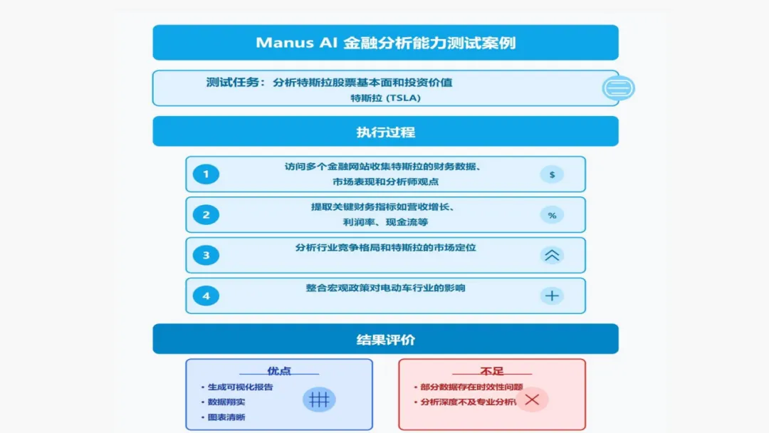 Manus AI智能体 AGI开展新范式的实践取测评w38.jpg