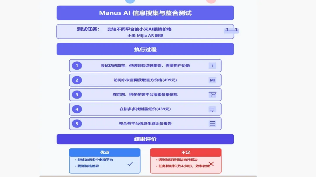 Manus AI智能体 AGI开展新范式的实践取测评w40.jpg