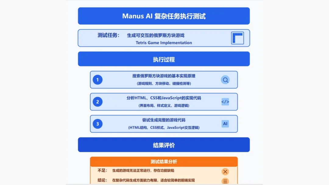 Manus AI智能体 AGI开展新范式的实践取测评w44.jpg
