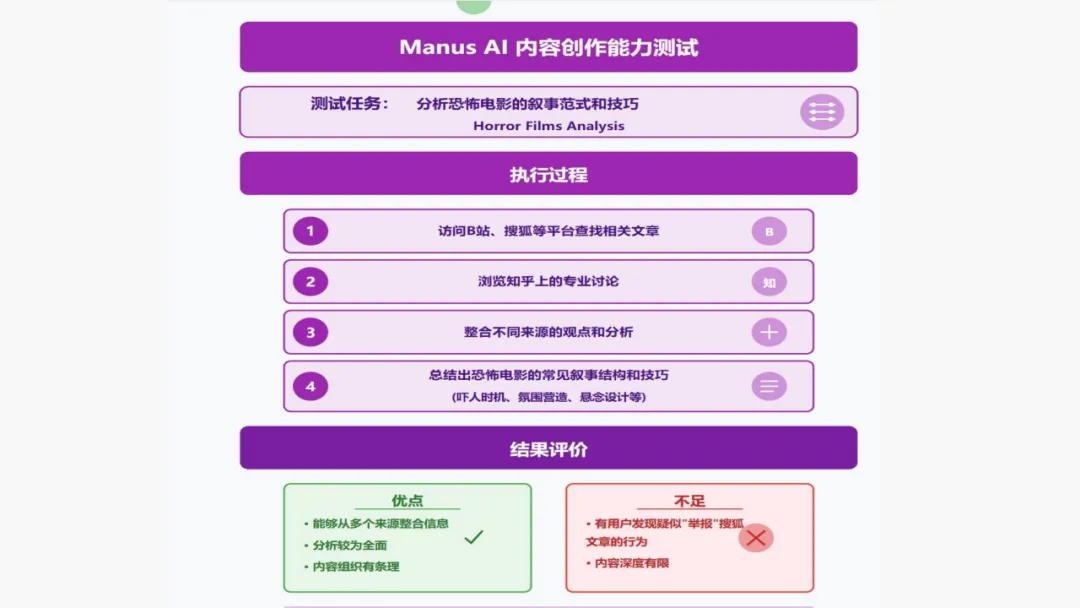 Manus AI智能体 AGI开展新范式的实践取测评w42.jpg