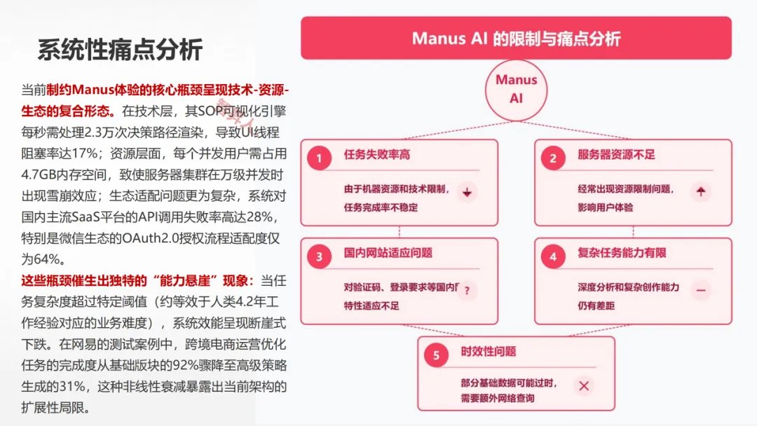 Manus AI智能体 AGI开展新范式的实践取测评w52.jpg