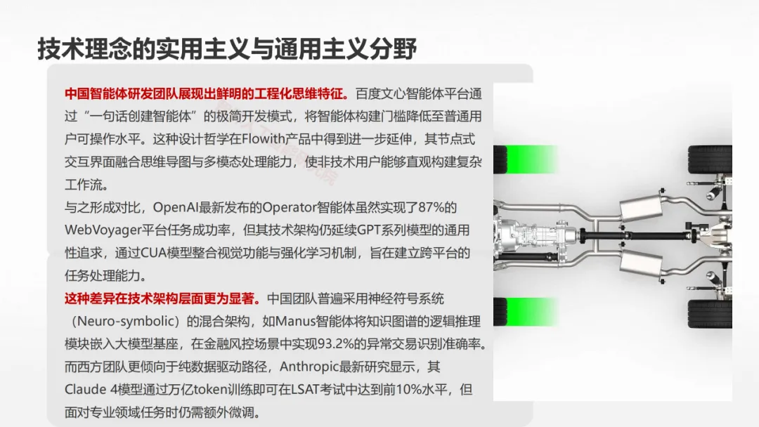 Manus AI智能体 AGI开展新范式的实践取测评w56.jpg