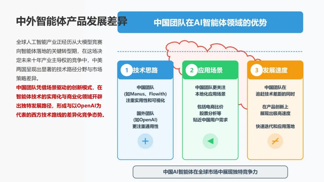 Manus AI智能体 AGI开展新范式的实践取测评w55.jpg