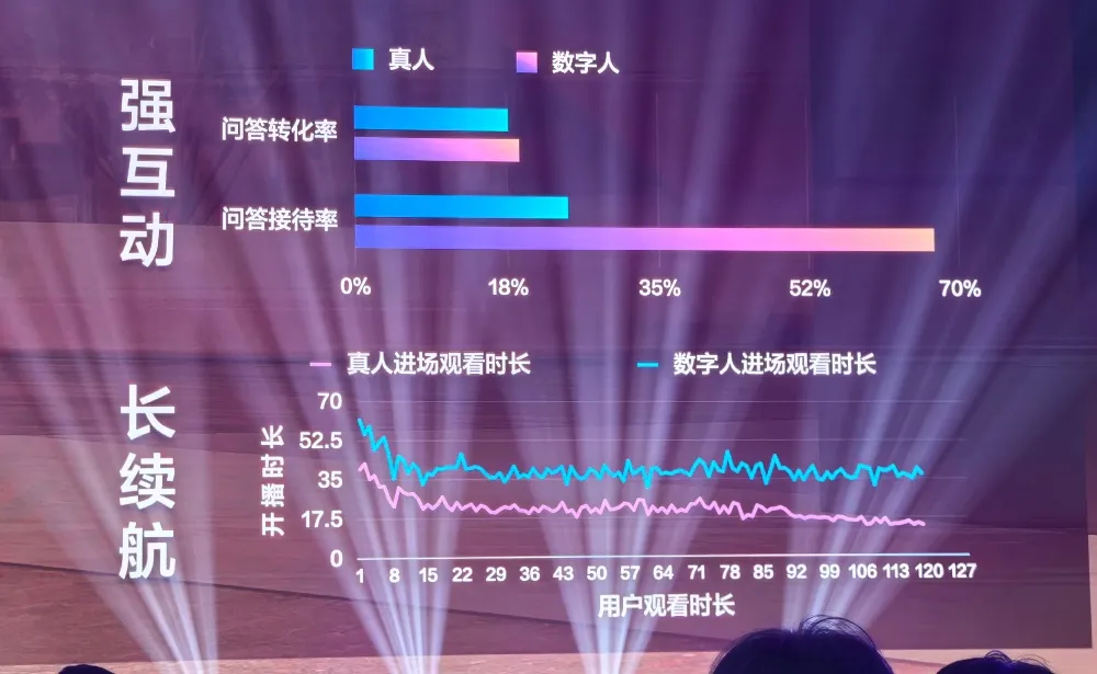 逾越DeepSeek,剑指GPT-5!此次baidu新模子底气鼓鼓安在?w6.jpg