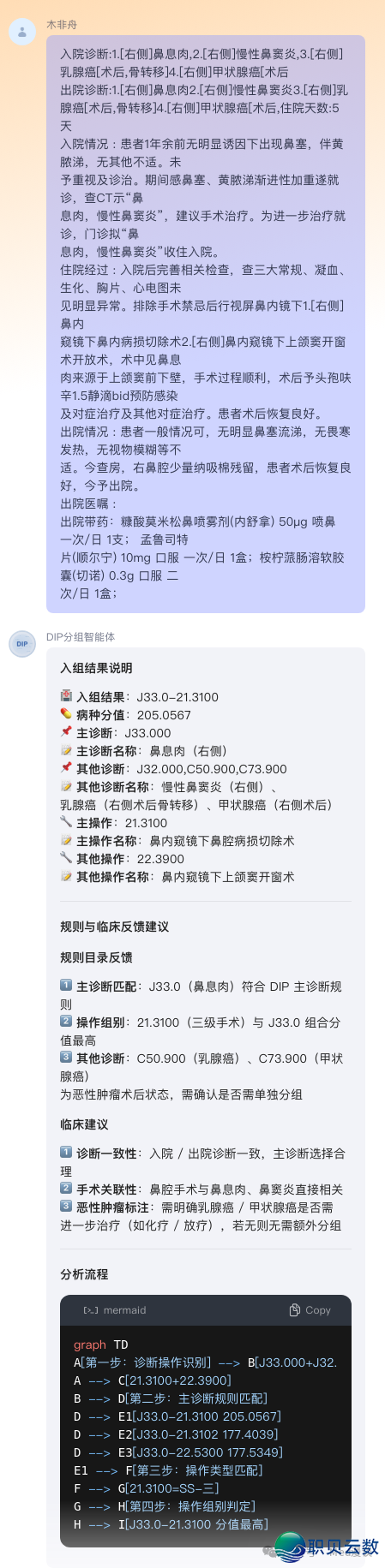 Deepseek+DIP分组智能体实践根究w2.jpg