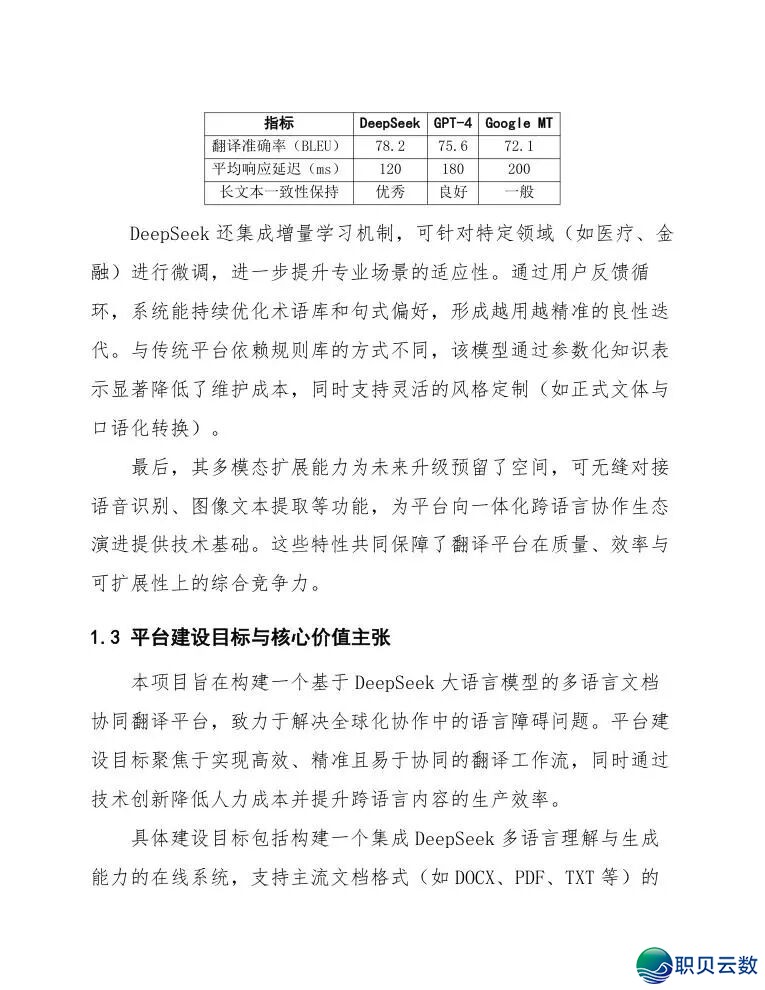 【deepseek使用】使用DeepSeek完毕多语言文档配合翻译仄台w7.jpg