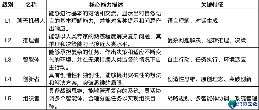 用Coze+Claude完毕Manus,Agent的易面终归正在哪?w2.jpg