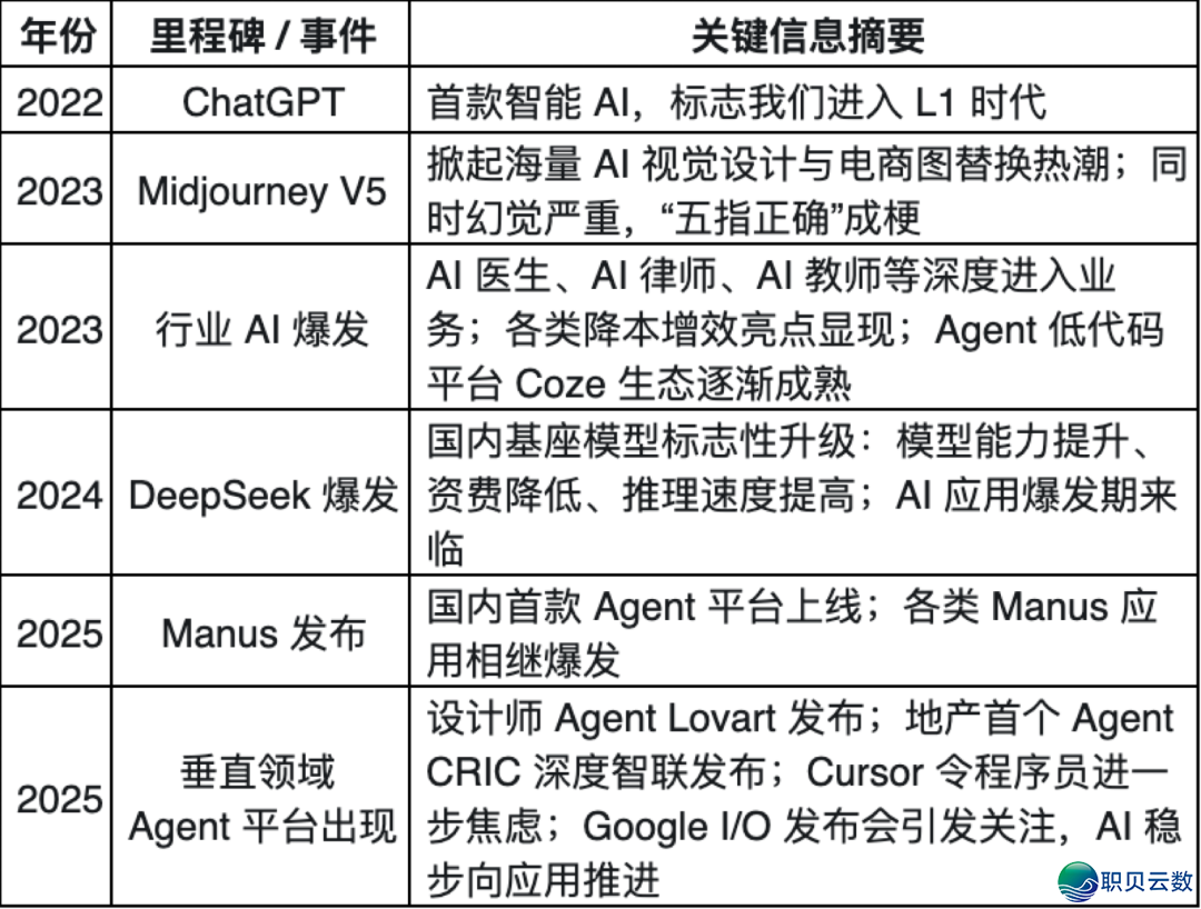 用Coze+Claude完毕Manus,Agent的易面终归正在哪?w3.jpg