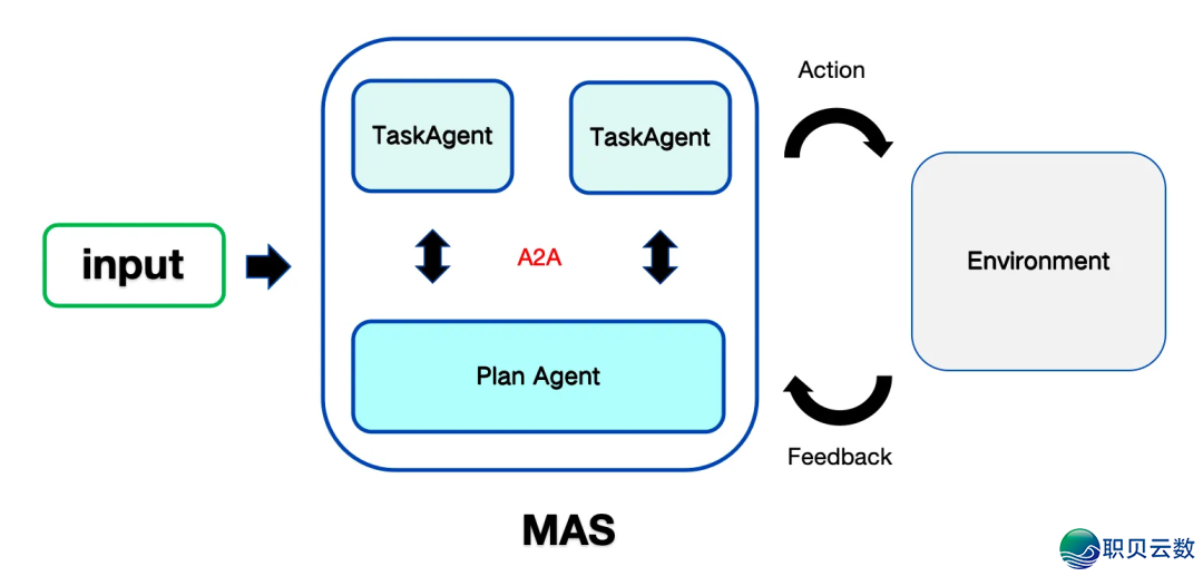 用Coze+Claude完毕Manus,Agent的易面终归正在哪?w5.jpg