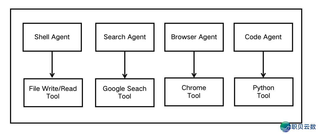 用Coze+Claude完毕Manus,Agent的易面终归正在哪?w9.jpg
