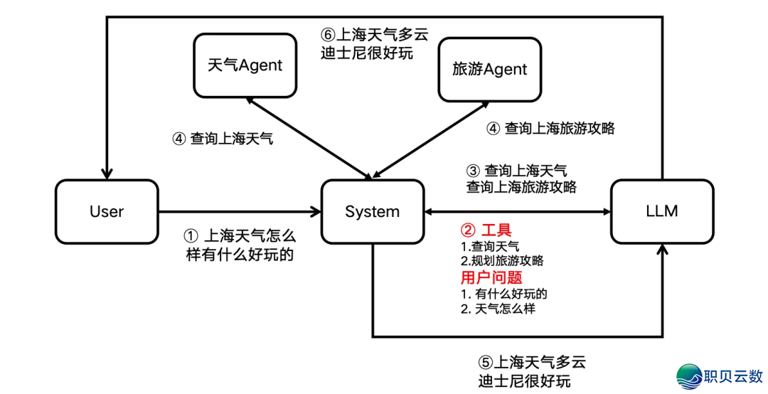 用Coze+Claude完毕Manus,Agent的易面终归正在哪?w12.jpg