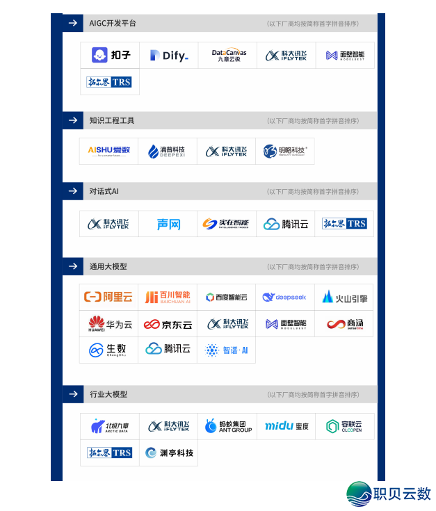 2025年AIGC厂商齐景陈述 || (文终附下载方法)w10.jpg