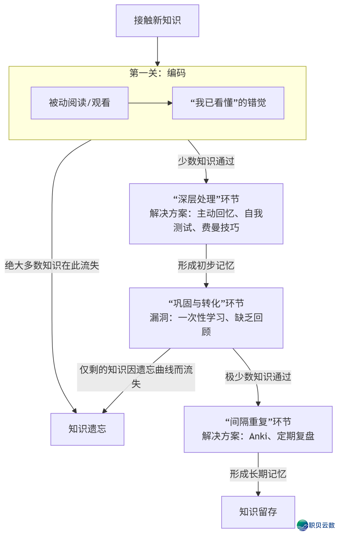 043701acn3pgphldn1gx22