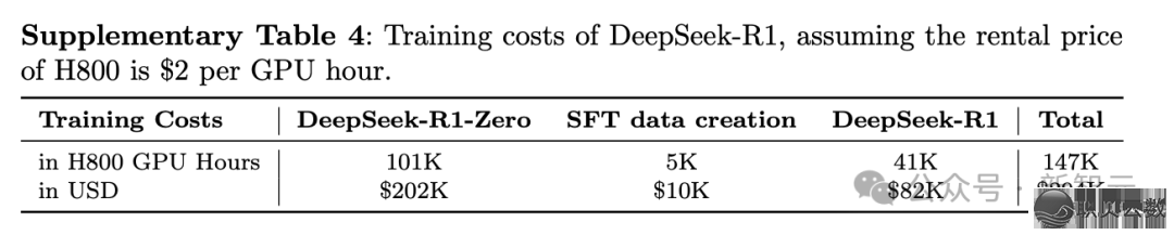 方才,DeepSeek登上Nature启里!梁文锋为通信作家w6.jpg