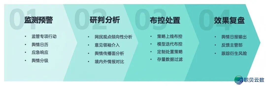 AIGC齐性命周期营业风控利剑皮书籍,从存案到经营的开规取宁静实践w4.jpg