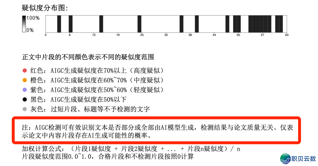 aigc率盘问w11.jpg