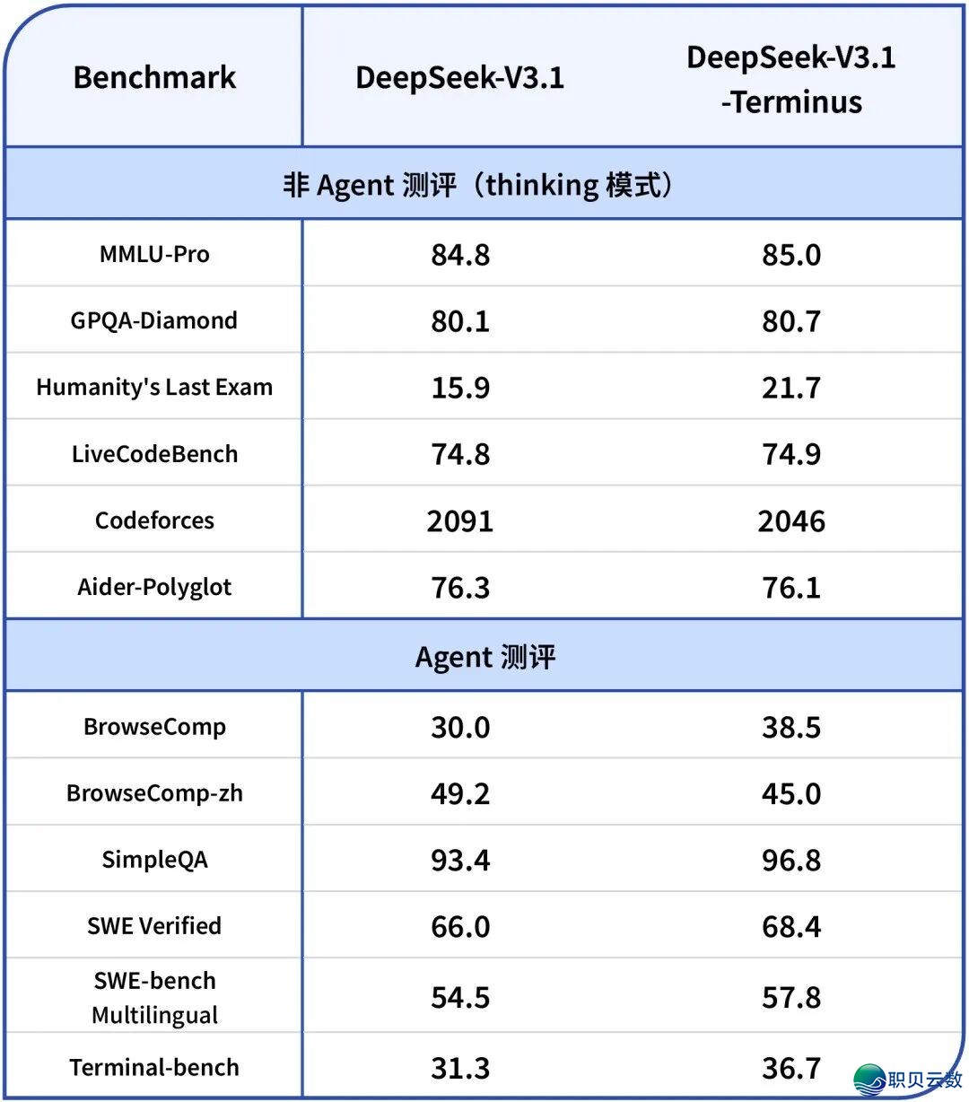 DeepSeek-V3.1版原革新对于一般人表示着甚么?w2.jpg