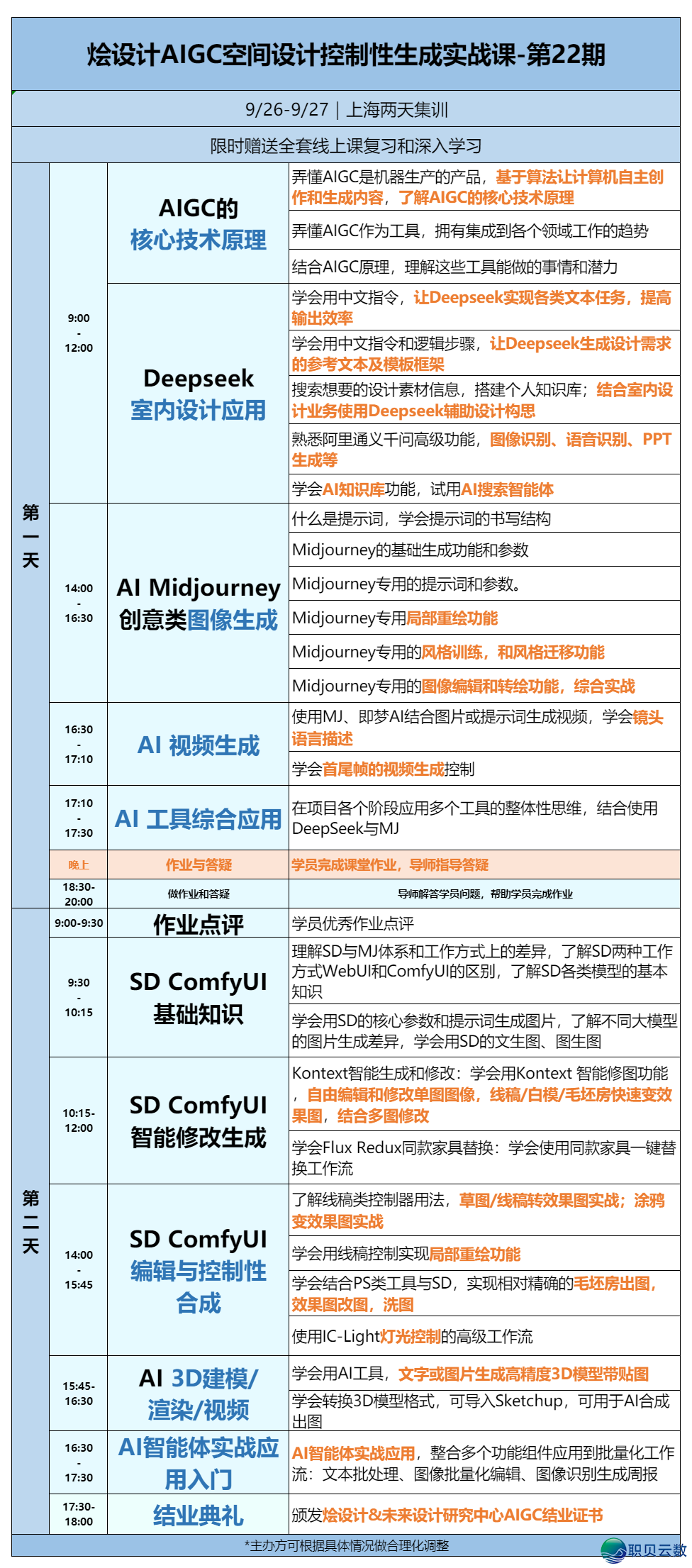 【报名最初2天】2025秋季AIGC野生智能室内乱设想齐过程真战班w2.jpg